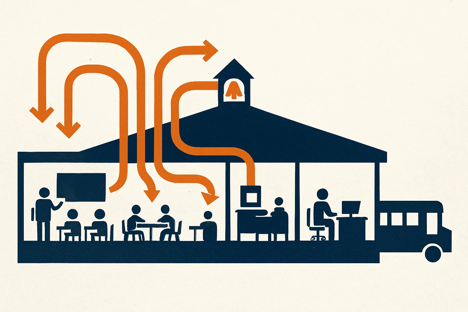 Where the budget actually goes in a 700-student K-8 · a walkthrough. article image 3
